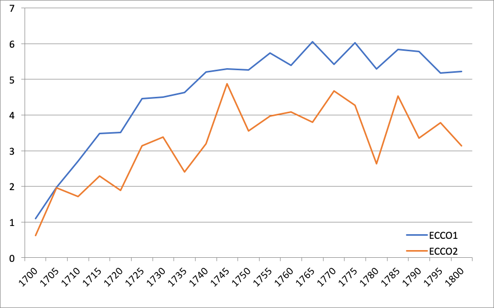 Detecting Footnotes in 32 Million&nbsp;Pages
